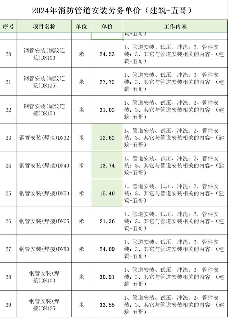 钢结构施工组织设计方案:从零开始的完整步骤